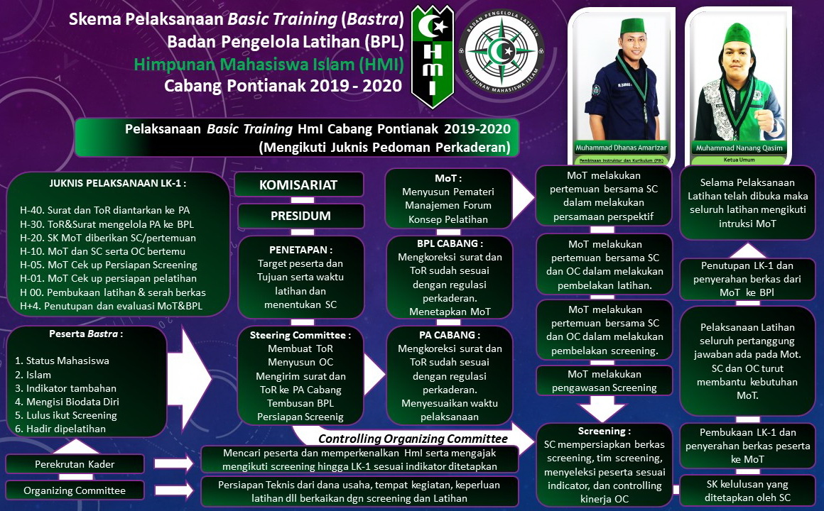 Program Kaderisasi HMI kab klungkung